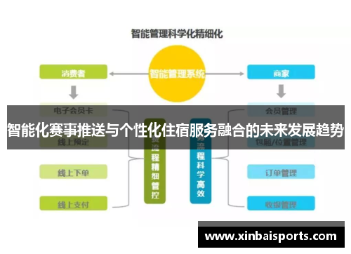 智能化赛事推送与个性化住宿服务融合的未来发展趋势