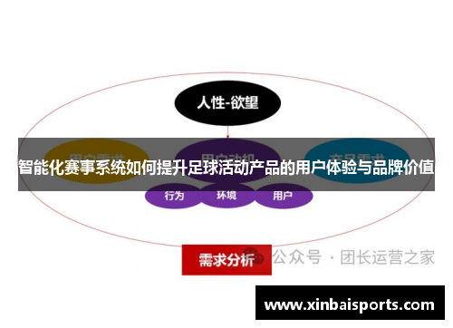 智能化赛事系统如何提升足球活动产品的用户体验与品牌价值